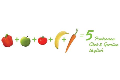 Sie haben es in der Hand